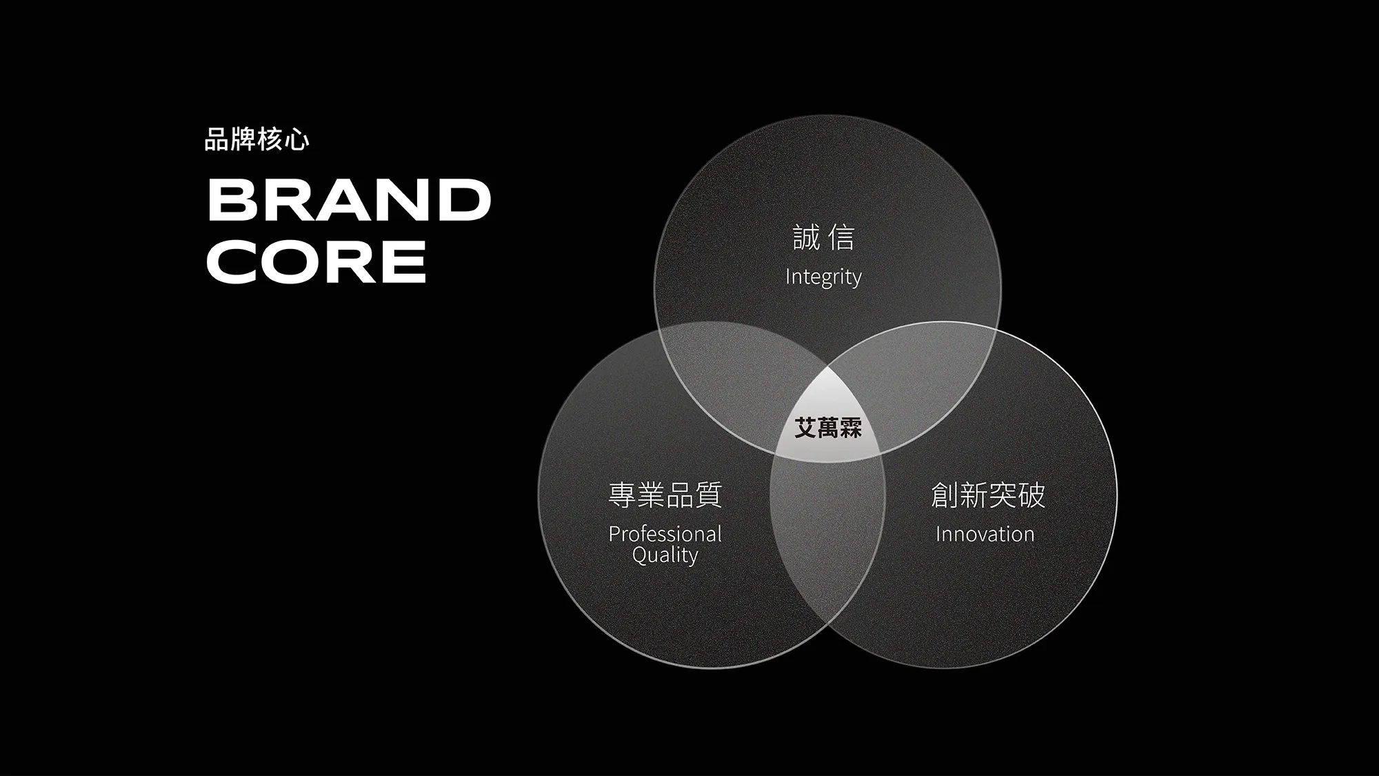 brand_core